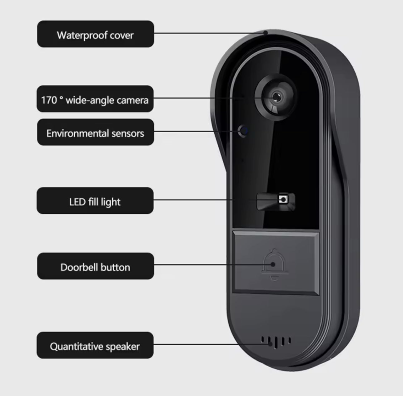 Timbre con cámara – Timbre de video – WiFi Pantalla IPS de 4,3 pulgadas – Batería de 1000mAh